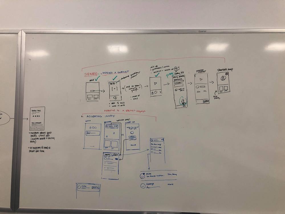Whiteboard sketches and wireframes during design sprint