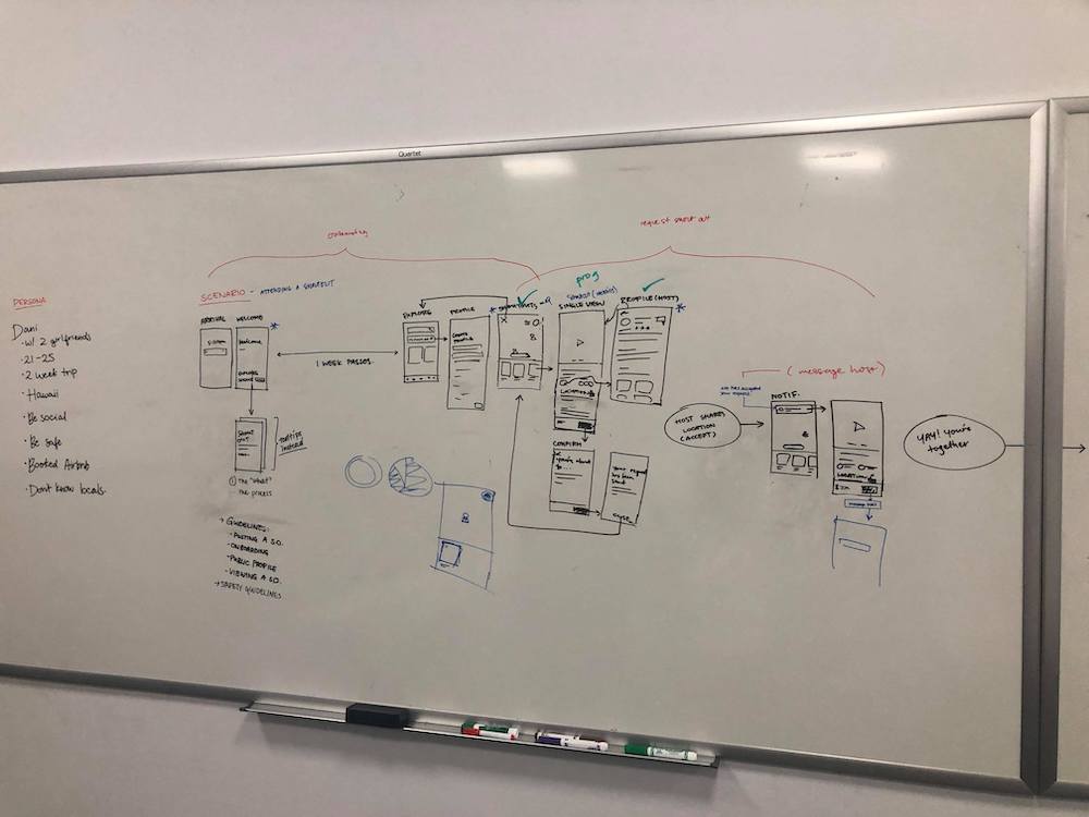 Whiteboard sketches and wireframes during design sprint